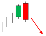 Bearish Engulfing Signal