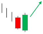 Bullish Engulfing Signal