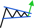 Pennant Pattern