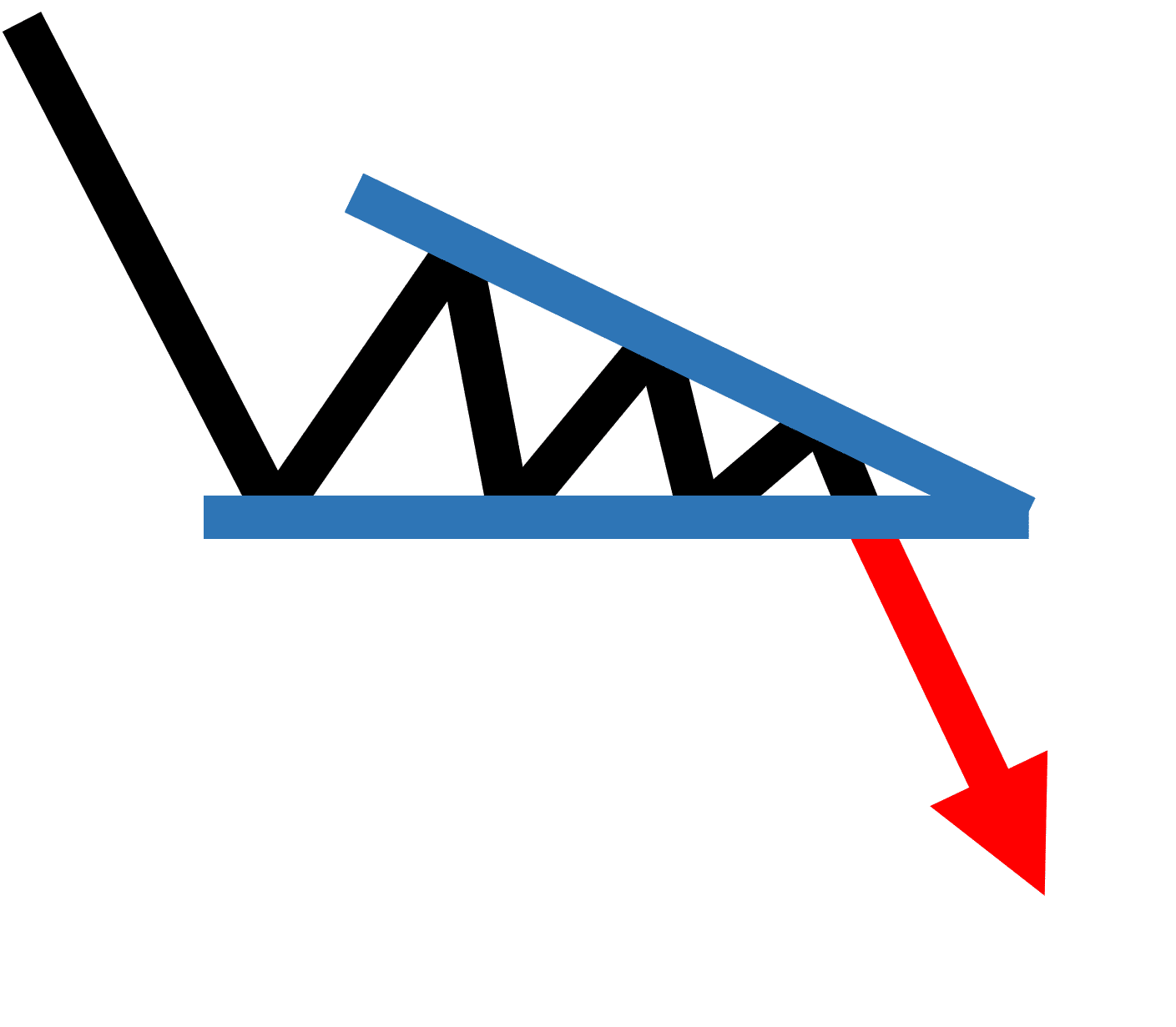 Descending Triangle Pattern