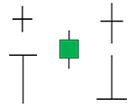 Doji Signal