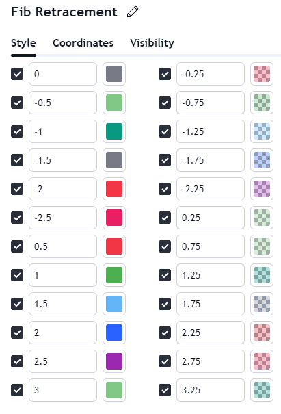 Fibonacci Settings