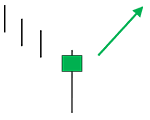 Hammer Signal