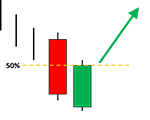 Piercing Line Signal